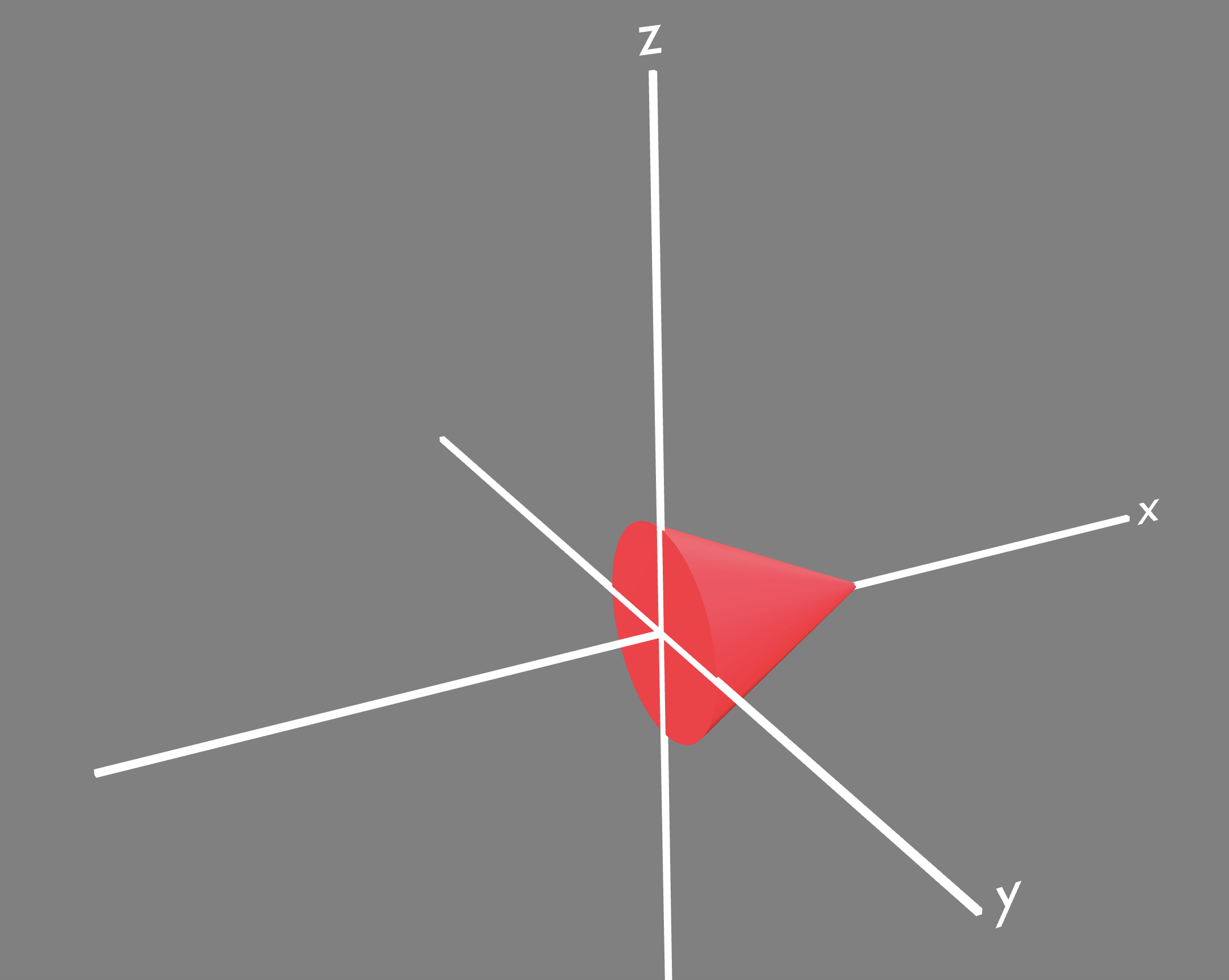 Disk Method